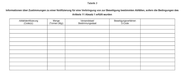 AbfallverbringungsVO Anhang XI-6 AbfallverbringungsVO Anhang XI-6